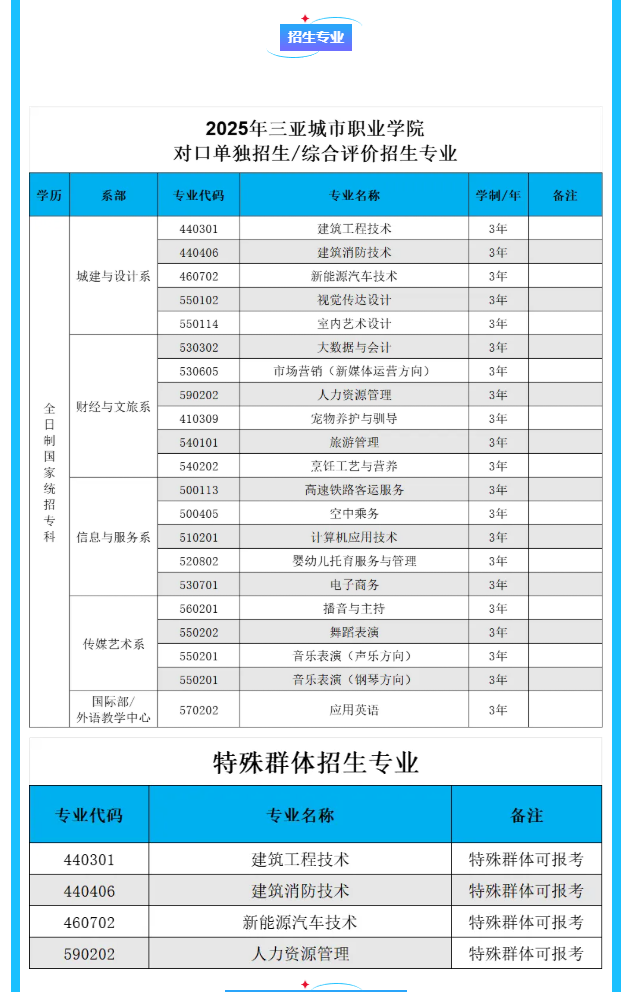 三亚<a href=https://www.211g.cn/tag/chengshi.html target=_blank class=infotextkey>城市</a><a href=https://www.211g.cn/tag/zhiye.html target=_blank class=infotextkey>职业</a><a href=https://www.211g.cn/tag/xueyuan.html target=_blank class=infotextkey>学院</a>高职分类<a href=https://www.211g.cn/tag/zhaosheng.html target=_blank class=infotextkey>招生</a><a href=https://www.211g.cn/tag/zhuanye.html target=_blank class=infotextkey>专业</a>有哪些？