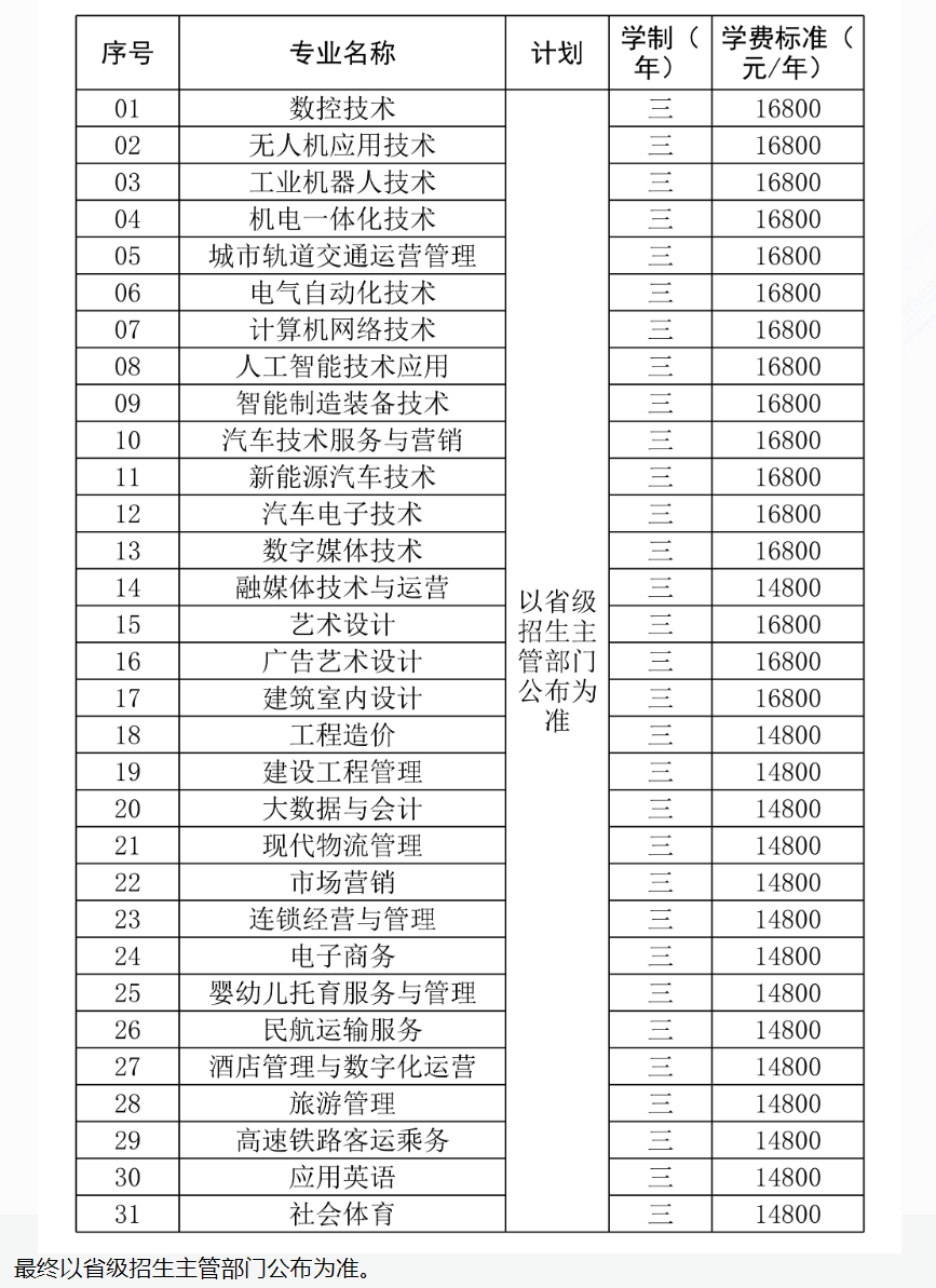 金山<a href=https://www.211g.cn/tag/zhiye.html target=_blank class=infotextkey>职业</a><a href=https://www.211g.cn/tag/jishu.html target=_blank class=infotextkey>技术</a><a href=https://www.211g.cn/tag/xueyuan.html target=_blank class=infotextkey>学院</a><a href=https://www.211g.cn/tag/tiqian.html target=_blank class=infotextkey>提前</a><a href=https://www.211g.cn/tag/zhaosheng.html target=_blank class=infotextkey>招生</a><a href=https://www.211g.cn/tag/zhuanye.html target=_blank class=infotextkey>专业</a>有哪些？