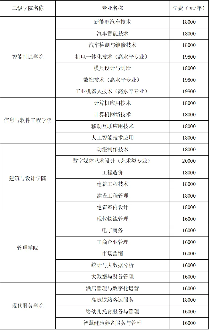 昆山登云<a href=https://www.211g.cn/tag/keji.html target=_blank class=infotextkey>科技</a><a href=https://www.211g.cn/tag/zhiye.html target=_blank class=infotextkey>职业</a><a href=https://www.211g.cn/tag/xueyuan.html target=_blank class=infotextkey>学院</a><a href=https://www.211g.cn/tag/tiqian.html target=_blank class=infotextkey>提前</a><a href=https://www.211g.cn/tag/zhaosheng.html target=_blank class=infotextkey>招生</a><a href=https://www.211g.cn/tag/zhuanye.html target=_blank class=infotextkey>专业</a>有哪些？
