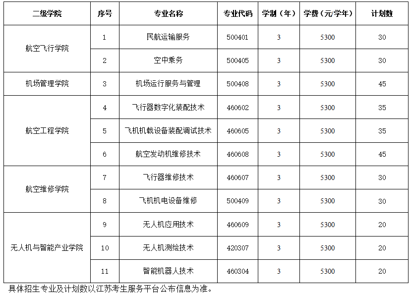 <a href=https://www.211g.cn/tag/jiangsu.html target=_blank class=infotextkey>江苏</a>航空<a href=https://www.211g.cn/tag/zhiye.html target=_blank class=infotextkey>职业</a><a href=https://www.211g.cn/tag/jishu.html target=_blank class=infotextkey>技术</a><a href=https://www.211g.cn/tag/xueyuan.html target=_blank class=infotextkey>学院</a><a href=https://www.211g.cn/tag/tiqian.html target=_blank class=infotextkey>提前</a><a href=https://www.211g.cn/tag/zhaosheng.html target=_blank class=infotextkey>招生</a><a href=https://www.211g.cn/tag/zhuanye.html target=_blank class=infotextkey>专业</a>有哪些？