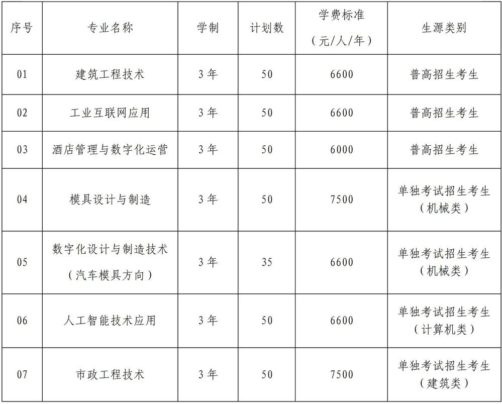 杭州<a href=https://www.211g.cn/tag/keji.html target=_blank class=infotextkey>科技</a><a href=https://www.211g.cn/tag/zhiye.html target=_blank class=infotextkey>职业</a><a href=https://www.211g.cn/tag/jishu.html target=_blank class=infotextkey>技术</a><a href=https://www.211g.cn/tag/xueyuan.html target=_blank class=infotextkey>学院</a>高职<a href=https://www.211g.cn/tag/tiqian.html target=_blank class=infotextkey>提前</a><a href=https://www.211g.cn/tag/zhaosheng.html target=_blank class=infotextkey>招生</a><a href=https://www.211g.cn/tag/zhuanye.html target=_blank class=infotextkey>专业</a>有哪些？