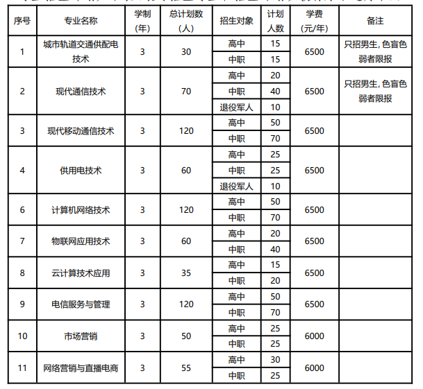 <a href=https://www.211g.cn/tag/anhui.html target=_blank class=infotextkey>安徽</a>邮电<a href=https://www.211g.cn/tag/zhiye.html target=_blank class=infotextkey>职业</a><a href=https://www.211g.cn/tag/jishu.html target=_blank class=infotextkey>技术</a><a href=https://www.211g.cn/tag/xueyuan.html target=_blank class=infotextkey>学院</a>分类<a href=https://www.211g.cn/tag/kaoshi.html target=_blank class=infotextkey>考试</a><a href=https://www.211g.cn/tag/zhaosheng.html target=_blank class=infotextkey>招生</a><a href=https://www.211g.cn/tag/zhuanye.html target=_blank class=infotextkey>专业</a>有哪些？