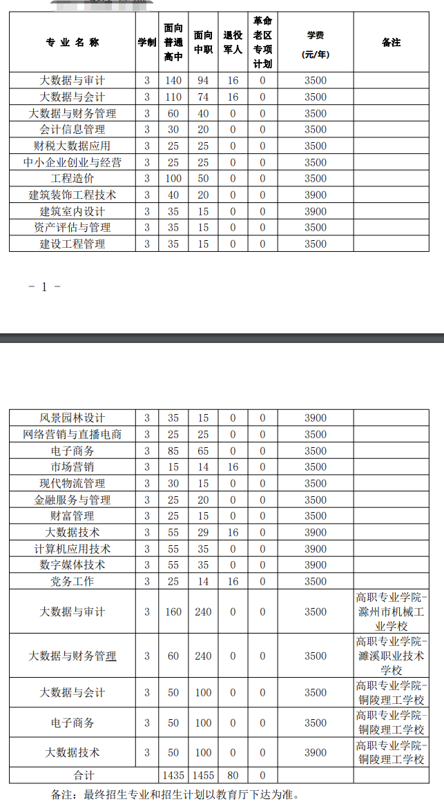 <a href=https://www.211g.cn/tag/anhui.html target=_blank class=infotextkey>安徽</a>审计<a href=https://www.211g.cn/tag/zhiye.html target=_blank class=infotextkey>职业</a><a href=https://www.211g.cn/tag/xueyuan.html target=_blank class=infotextkey>学院</a>分类<a href=https://www.211g.cn/tag/kaoshi.html target=_blank class=infotextkey>考试</a><a href=https://www.211g.cn/tag/zhaosheng.html target=_blank class=infotextkey>招生</a><a href=https://www.211g.cn/tag/zhuanye.html target=_blank class=infotextkey>专业</a>有哪些？
