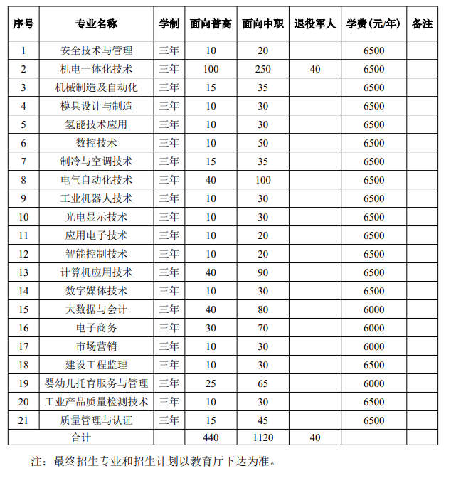 合肥通用<a href=https://www.211g.cn/tag/zhiye.html target=_blank class=infotextkey>职业</a><a href=https://www.211g.cn/tag/jishu.html target=_blank class=infotextkey>技术</a><a href=https://www.211g.cn/tag/xueyuan.html target=_blank class=infotextkey>学院</a>分类<a href=https://www.211g.cn/tag/kaoshi.html target=_blank class=infotextkey>考试</a><a href=https://www.211g.cn/tag/zhaosheng.html target=_blank class=infotextkey>招生</a><a href=https://www.211g.cn/tag/zhuanye.html target=_blank class=infotextkey>专业</a>有哪些？