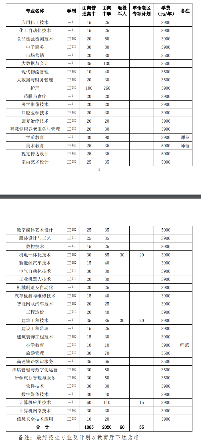 淮北<a href=https://www.211g.cn/tag/zhiye.html target=_blank class=infotextkey>职业</a><a href=https://www.211g.cn/tag/jishu.html target=_blank class=infotextkey>技术</a><a href=https://www.211g.cn/tag/xueyuan.html target=_blank class=infotextkey>学院</a>分类<a href=https://www.211g.cn/tag/kaoshi.html target=_blank class=infotextkey>考试</a><a href=https://www.211g.cn/tag/zhaosheng.html target=_blank class=infotextkey>招生</a><a href=https://www.211g.cn/tag/zhuanye.html target=_blank class=infotextkey>专业</a>概览