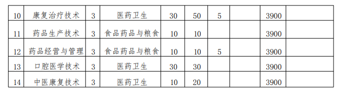 皖北卫生<a href=https://www.211g.cn/tag/zhiye.html target=_blank class=infotextkey>职业</a><a href=https://www.211g.cn/tag/xueyuan.html target=_blank class=infotextkey>学院</a>分类<a href=https://www.211g.cn/tag/kaoshi.html target=_blank class=infotextkey>考试</a><a href=https://www.211g.cn/tag/zhaosheng.html target=_blank class=infotextkey>招生</a><a href=https://www.211g.cn/tag/zhuanye.html target=_blank class=infotextkey>专业</a>有哪些？