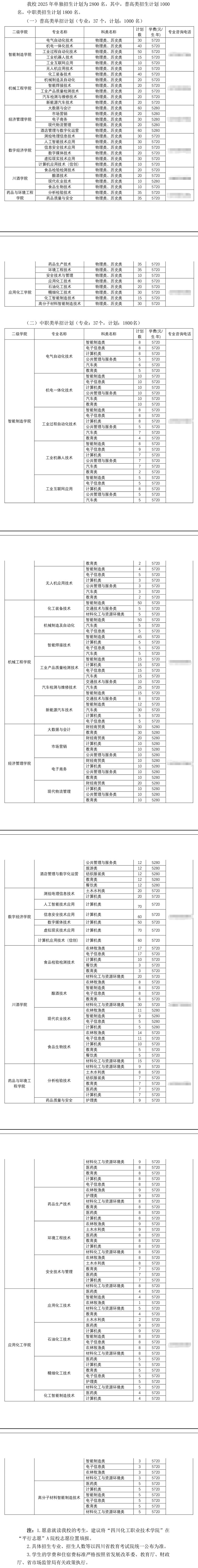 <a href=https://www.211g.cn/tag/sichuan.html target=_blank class=infotextkey>四川</a><a href=https://www.211g.cn/tag/huagong.html target=_blank class=infotextkey>化工</a><a href=https://www.211g.cn/tag/zhiye.html target=_blank class=infotextkey>职业</a><a href=https://www.211g.cn/tag/jishu.html target=_blank class=infotextkey>技术</a><a href=https://www.211g.cn/tag/xueyuan.html target=_blank class=infotextkey>学院</a>单招<a href=https://www.211g.cn/tag/zhuanye.html target=_blank class=infotextkey>专业</a>有哪些？