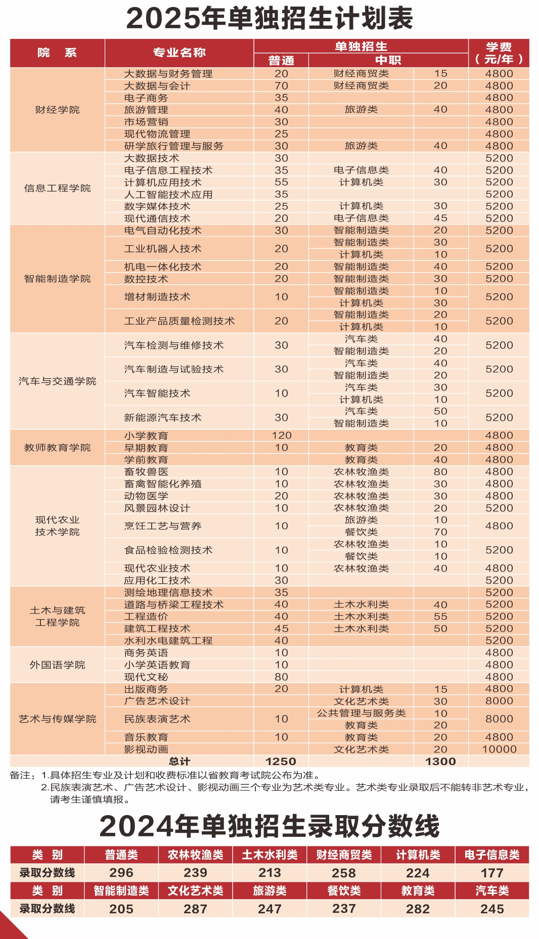 南充<a href=https://www.211g.cn/tag/zhiye.html target=_blank class=infotextkey>职业</a><a href=https://www.211g.cn/tag/jishu.html target=_blank class=infotextkey>技术</a><a href=https://www.211g.cn/tag/xueyuan.html target=_blank class=infotextkey>学院</a>单招<a href=https://www.211g.cn/tag/zhuanye.html target=_blank class=infotextkey>专业</a>有哪些？