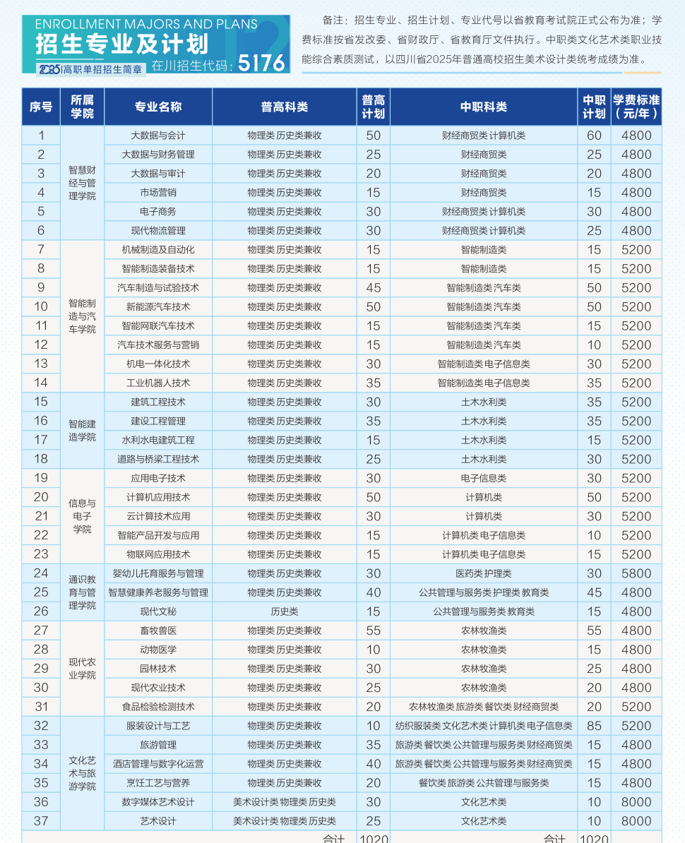 内江<a href=https://www.211g.cn/tag/zhiye.html target=_blank class=infotextkey>职业</a><a href=https://www.211g.cn/tag/jishu.html target=_blank class=infotextkey>技术</a><a href=https://www.211g.cn/tag/xueyuan.html target=_blank class=infotextkey>学院</a>单招<a href=https://www.211g.cn/tag/zhuanye.html target=_blank class=infotextkey>专业</a>有哪些？