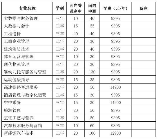 <a href=https://www.211g.cn/tag/anhui.html target=_blank class=infotextkey>安徽</a>绿海商务<a href=https://www.211g.cn/tag/zhiye.html target=_blank class=infotextkey>职业</a><a href=https://www.211g.cn/tag/xueyuan.html target=_blank class=infotextkey>学院</a>分类<a href=https://www.211g.cn/tag/kaoshi.html target=_blank class=infotextkey>考试</a><a href=https://www.211g.cn/tag/zhaosheng.html target=_blank class=infotextkey>招生</a><a href=https://www.211g.cn/tag/zhuanye.html target=_blank class=infotextkey>专业</a>有哪些？