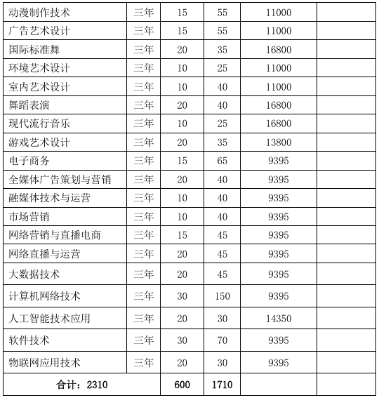 <a href=https://www.211g.cn/tag/anhui.html target=_blank class=infotextkey>安徽</a>绿海商务<a href=https://www.211g.cn/tag/zhiye.html target=_blank class=infotextkey>职业</a><a href=https://www.211g.cn/tag/xueyuan.html target=_blank class=infotextkey>学院</a>分类<a href=https://www.211g.cn/tag/kaoshi.html target=_blank class=infotextkey>考试</a><a href=https://www.211g.cn/tag/zhaosheng.html target=_blank class=infotextkey>招生</a><a href=https://www.211g.cn/tag/zhuanye.html target=_blank class=infotextkey>专业</a>有哪些？