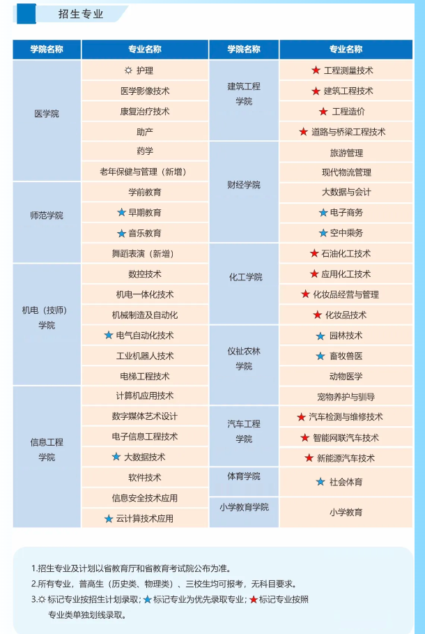 咸阳<a href=https://www.211g.cn/tag/zhiye.html target=_blank class=infotextkey>职业</a><a href=https://www.211g.cn/tag/jishu.html target=_blank class=infotextkey>技术</a><a href=https://www.211g.cn/tag/xueyuan.html target=_blank class=infotextkey>学院</a>单招<a href=https://www.211g.cn/tag/zhuanye.html target=_blank class=infotextkey>专业</a>有哪些？