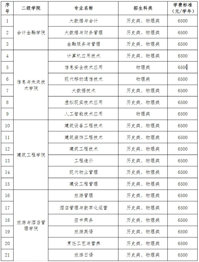 <a href=https://www.211g.cn/tag/shanxi.html target=_blank class=infotextkey>陕西</a>工商<a href=https://www.211g.cn/tag/zhiye.html target=_blank class=infotextkey>职业</a><a href=https://www.211g.cn/tag/xueyuan.html target=_blank class=infotextkey>学院</a>高职综合<a href=https://www.211g.cn/tag/pingjia.html target=_blank class=infotextkey>评价</a><a href=https://www.211g.cn/tag/zhaosheng.html target=_blank class=infotextkey>招生</a><a href=https://www.211g.cn/tag/zhuanye.html target=_blank class=infotextkey>专业</a>有哪些？