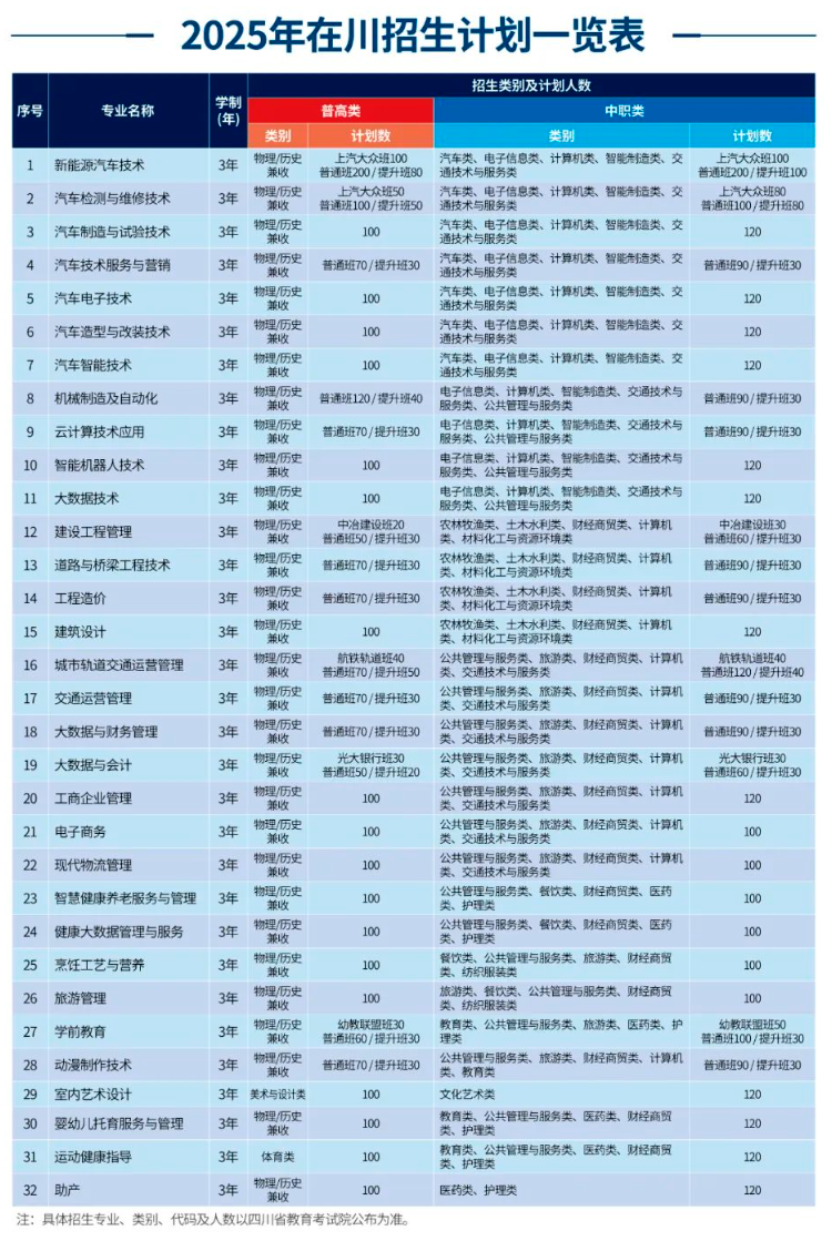 <a href=https://www.211g.cn/tag/sichuan.html target=_blank class=infotextkey>四川</a>汽车<a href=https://www.211g.cn/tag/zhiye.html target=_blank class=infotextkey>职业</a><a href=https://www.211g.cn/tag/jishu.html target=_blank class=infotextkey>技术</a><a href=https://www.211g.cn/tag/xueyuan.html target=_blank class=infotextkey>学院</a>单招<a href=https://www.211g.cn/tag/zhuanye.html target=_blank class=infotextkey>专业</a>有哪些？
