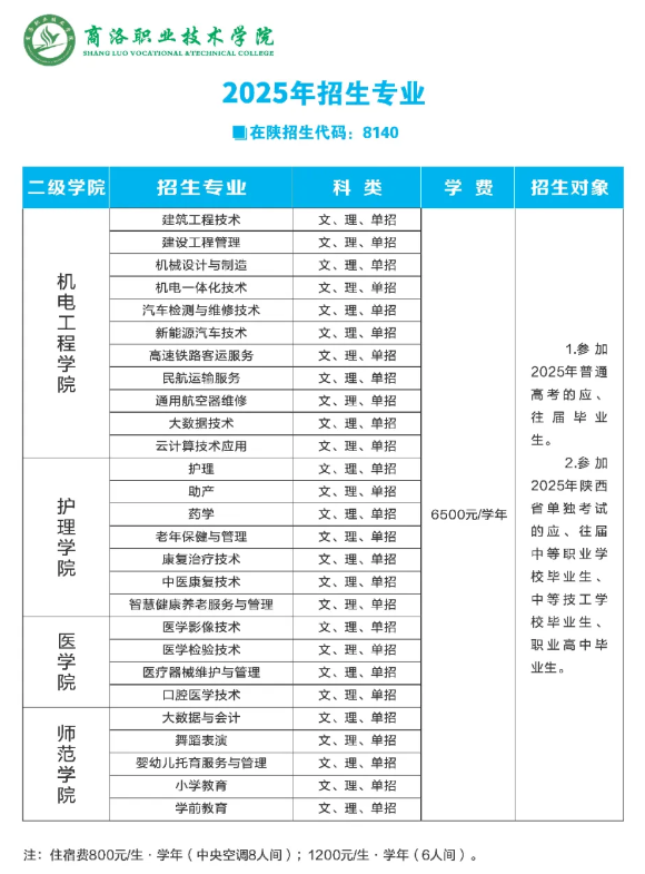 商洛<a href=https://www.211g.cn/tag/zhiye.html target=_blank class=infotextkey>职业</a><a href=https://www.211g.cn/tag/jishu.html target=_blank class=infotextkey>技术</a><a href=https://www.211g.cn/tag/xueyuan.html target=_blank class=infotextkey>学院</a>高职分类<a href=https://www.211g.cn/tag/kaoshi.html target=_blank class=infotextkey>考试</a><a href=https://www.211g.cn/tag/zhaosheng.html target=_blank class=infotextkey>招生</a><a href=https://www.211g.cn/tag/zhuanye.html target=_blank class=infotextkey>专业</a>有哪些？