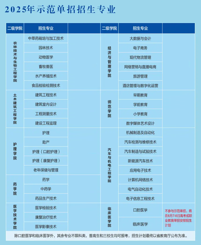 汉中<a href=https://www.211g.cn/tag/zhiye.html target=_blank class=infotextkey>职业</a><a href=https://www.211g.cn/tag/jishu.html target=_blank class=infotextkey>技术</a><a href=https://www.211g.cn/tag/xueyuan.html target=_blank class=infotextkey>学院</a>单招<a href=https://www.211g.cn/tag/zhuanye.html target=_blank class=infotextkey>专业</a>