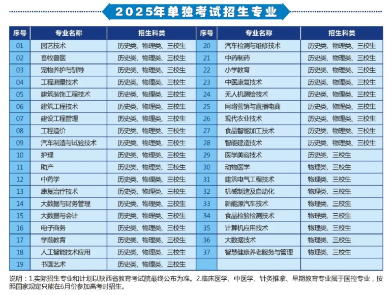 渭南<a href=https://www.211g.cn/tag/zhiye.html target=_blank class=infotextkey>职业</a><a href=https://www.211g.cn/tag/jishu.html target=_blank class=infotextkey>技术</a><a href=https://www.211g.cn/tag/xueyuan.html target=_blank class=infotextkey>学院</a>单招<a href=https://www.211g.cn/tag/zhuanye.html target=_blank class=infotextkey>专业</a>有哪些？