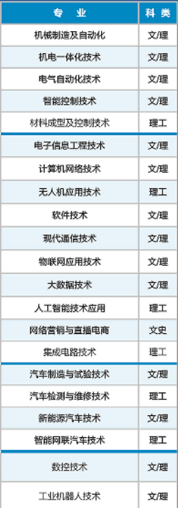 <a href=https://www.211g.cn/tag/shanxi.html target=_blank class=infotextkey>陕西</a>机电<a href=https://www.211g.cn/tag/zhiye.html target=_blank class=infotextkey>职业</a><a href=https://www.211g.cn/tag/jishu.html target=_blank class=infotextkey>技术</a><a href=https://www.211g.cn/tag/xueyuan.html target=_blank class=infotextkey>学院</a>高职综合<a href=https://www.211g.cn/tag/pingjia.html target=_blank class=infotextkey>评价</a><a href=https://www.211g.cn/tag/zhaosheng.html target=_blank class=infotextkey>招生</a><a href=https://www.211g.cn/tag/zhuanye.html target=_blank class=infotextkey>专业</a>有哪些？