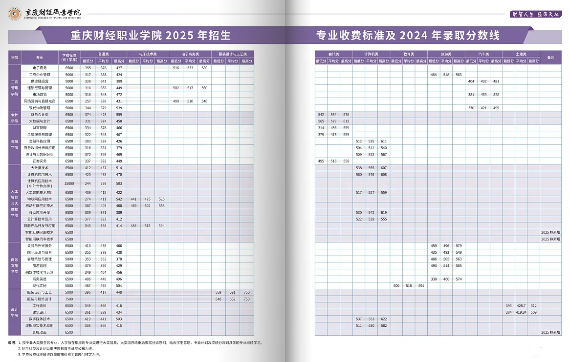 <a href=https://www.211g.cn/tag/zhongqing.html target=_blank class=infotextkey>重庆</a><a href=https://www.211g.cn/tag/caijing.html target=_blank class=infotextkey>财经</a><a href=https://www.211g.cn/tag/zhiye.html target=_blank class=infotextkey>职业</a><a href=https://www.211g.cn/tag/xueyuan.html target=_blank class=infotextkey>学院</a>高职分类<a href=https://www.211g.cn/tag/kaoshi.html target=_blank class=infotextkey>考试</a><a href=https://www.211g.cn/tag/zhaosheng.html target=_blank class=infotextkey>招生</a><a href=https://www.211g.cn/tag/zhuanye.html target=_blank class=infotextkey>专业</a>一览