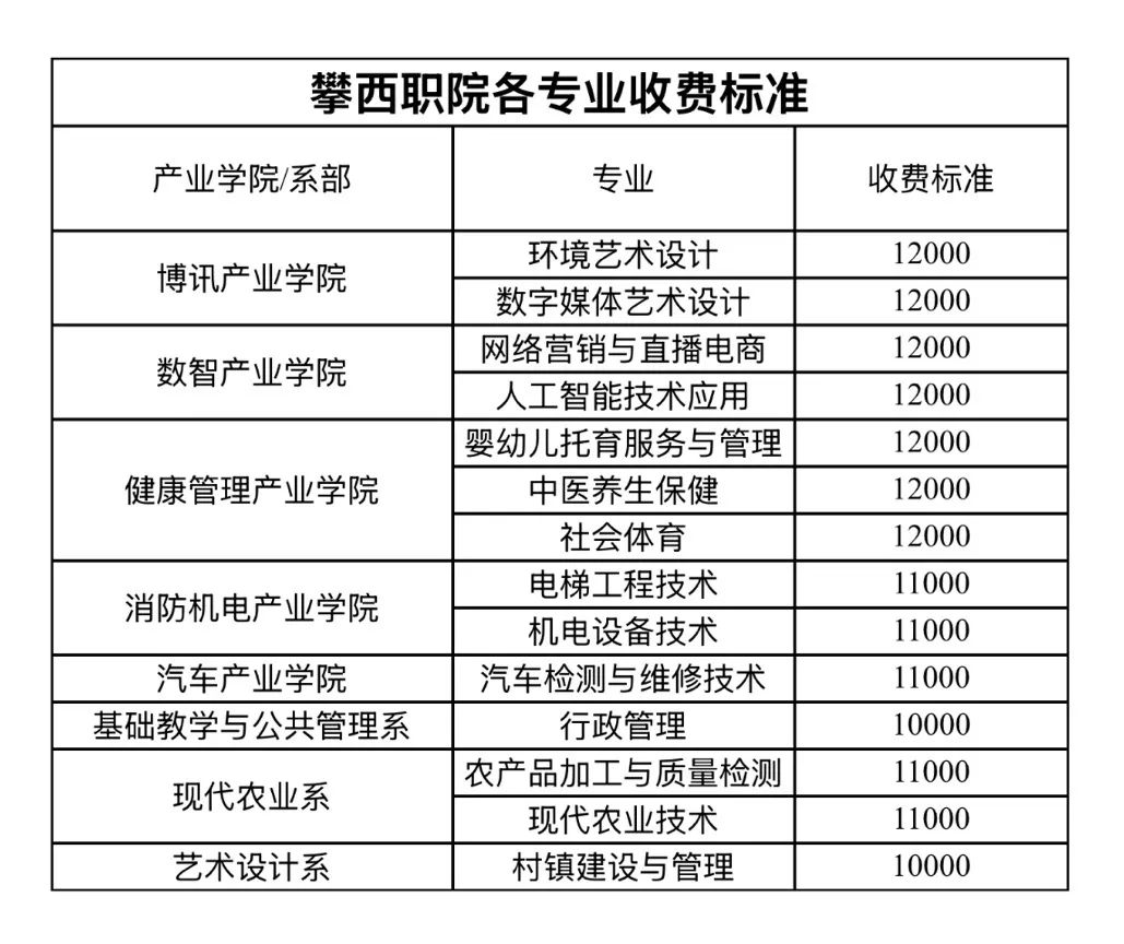 攀枝花攀西<a href=https://www.211g.cn/tag/zhiye.html target=_blank class=infotextkey>职业</a><a href=https://www.211g.cn/tag/xueyuan.html target=_blank class=infotextkey>学院</a>单招<a href=https://www.211g.cn/tag/zhuanye.html target=_blank class=infotextkey>专业</a>有哪些？