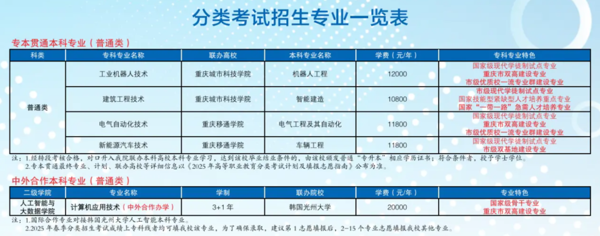 <a href=https://www.211g.cn/tag/zhongqing.html target=_blank class=infotextkey>重庆</a>科创<a href=https://www.211g.cn/tag/zhiye.html target=_blank class=infotextkey>职业</a><a href=https://www.211g.cn/tag/xueyuan.html target=_blank class=infotextkey>学院</a>高职分类<a href=https://www.211g.cn/tag/kaoshi.html target=_blank class=infotextkey>考试</a><a href=https://www.211g.cn/tag/zhaosheng.html target=_blank class=infotextkey>招生</a><a href=https://www.211g.cn/tag/zhuanye.html target=_blank class=infotextkey>专业</a>有哪些？