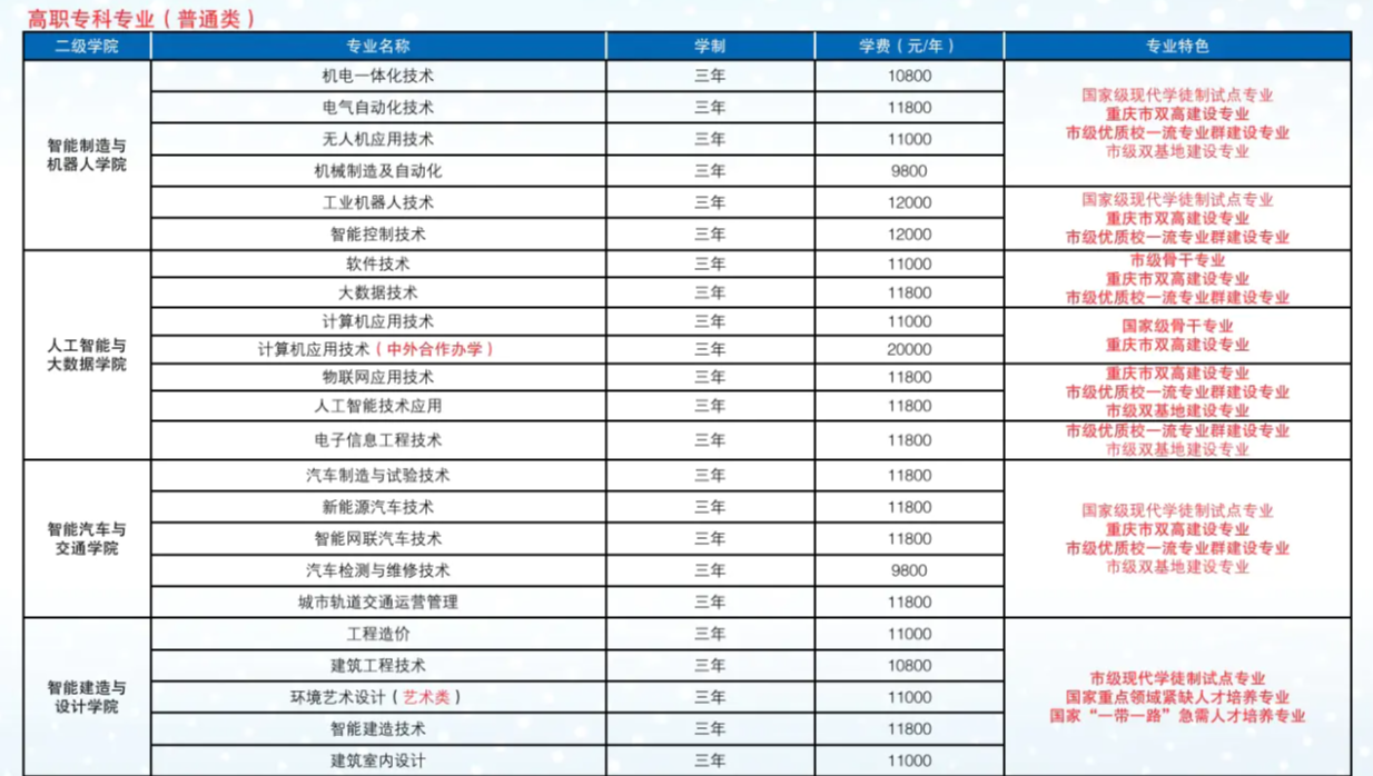 <a href=https://www.211g.cn/tag/zhongqing.html target=_blank class=infotextkey>重庆</a>科创<a href=https://www.211g.cn/tag/zhiye.html target=_blank class=infotextkey>职业</a><a href=https://www.211g.cn/tag/xueyuan.html target=_blank class=infotextkey>学院</a>高职分类<a href=https://www.211g.cn/tag/kaoshi.html target=_blank class=infotextkey>考试</a><a href=https://www.211g.cn/tag/zhaosheng.html target=_blank class=infotextkey>招生</a><a href=https://www.211g.cn/tag/zhuanye.html target=_blank class=infotextkey>专业</a>有哪些？