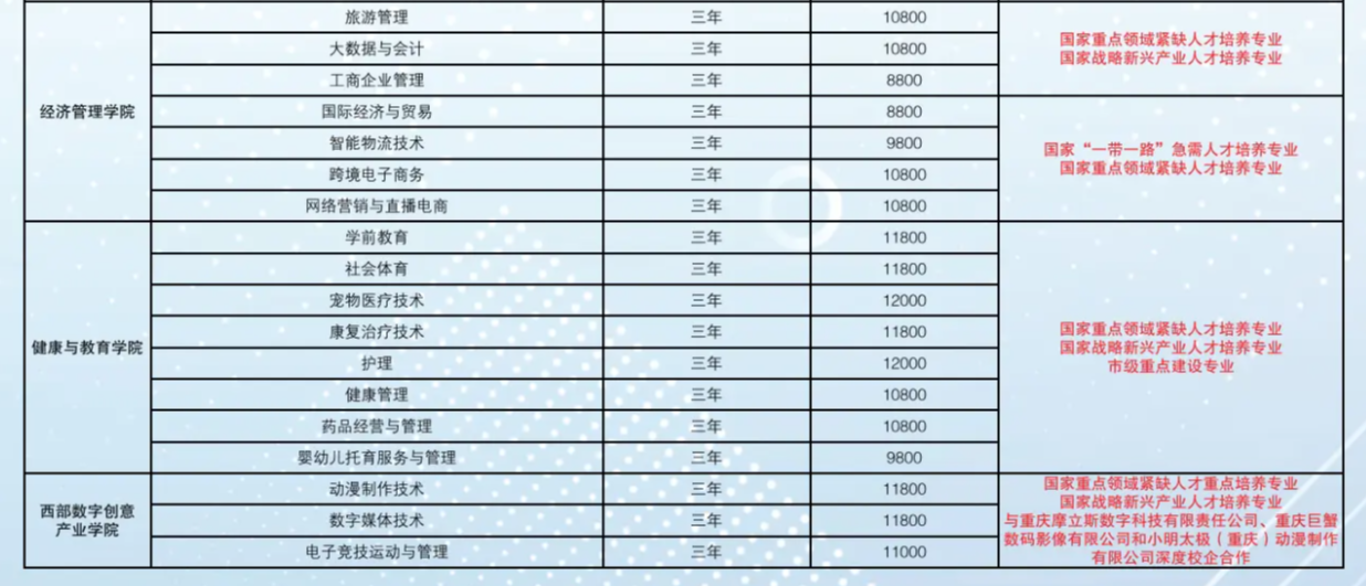 <a href=https://www.211g.cn/tag/zhongqing.html target=_blank class=infotextkey>重庆</a>科创<a href=https://www.211g.cn/tag/zhiye.html target=_blank class=infotextkey>职业</a><a href=https://www.211g.cn/tag/xueyuan.html target=_blank class=infotextkey>学院</a>高职分类<a href=https://www.211g.cn/tag/kaoshi.html target=_blank class=infotextkey>考试</a><a href=https://www.211g.cn/tag/zhaosheng.html target=_blank class=infotextkey>招生</a><a href=https://www.211g.cn/tag/zhuanye.html target=_blank class=infotextkey>专业</a>有哪些？