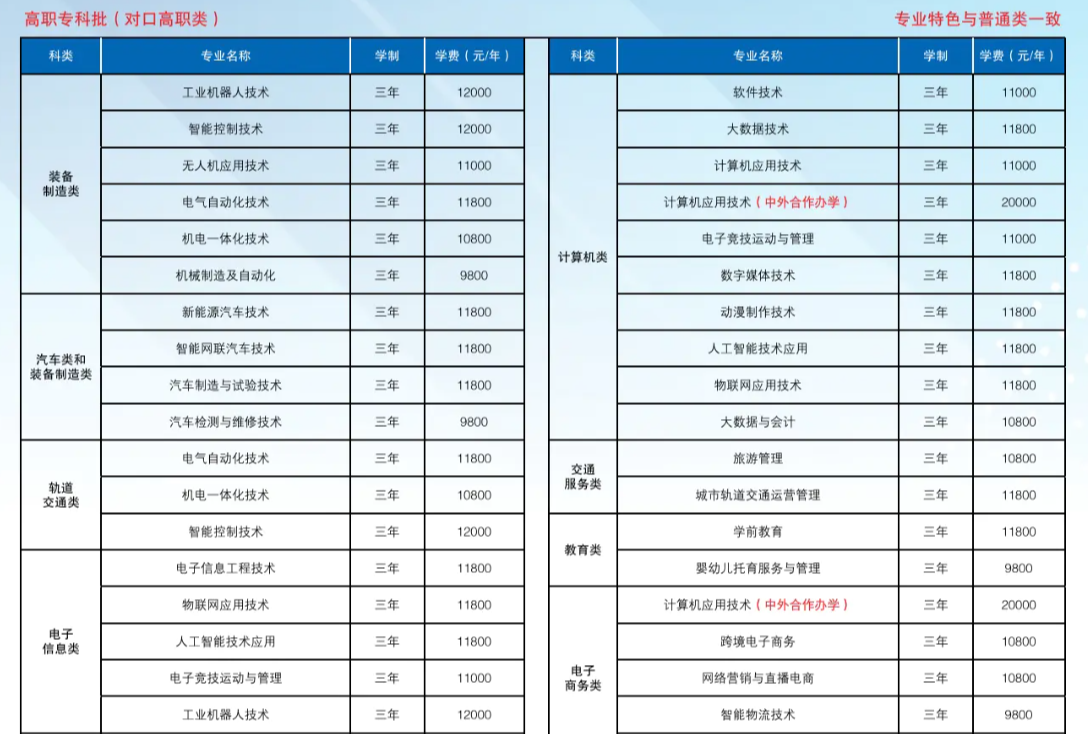 <a href=https://www.211g.cn/tag/zhongqing.html target=_blank class=infotextkey>重庆</a>科创<a href=https://www.211g.cn/tag/zhiye.html target=_blank class=infotextkey>职业</a><a href=https://www.211g.cn/tag/xueyuan.html target=_blank class=infotextkey>学院</a>高职分类<a href=https://www.211g.cn/tag/kaoshi.html target=_blank class=infotextkey>考试</a><a href=https://www.211g.cn/tag/zhaosheng.html target=_blank class=infotextkey>招生</a><a href=https://www.211g.cn/tag/zhuanye.html target=_blank class=infotextkey>专业</a>有哪些？