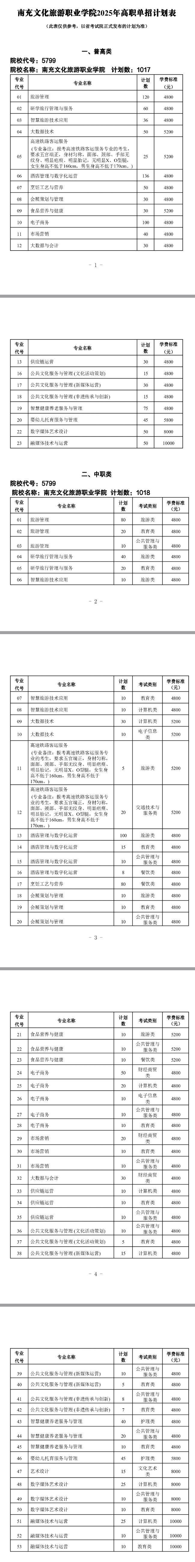 南充文化旅游<a href=https://www.211g.cn/tag/zhiye.html target=_blank class=infotextkey>职业</a><a href=https://www.211g.cn/tag/xueyuan.html target=_blank class=infotextkey>学院</a>单招<a href=https://www.211g.cn/tag/zhuanye.html target=_blank class=infotextkey>专业</a>有哪些？