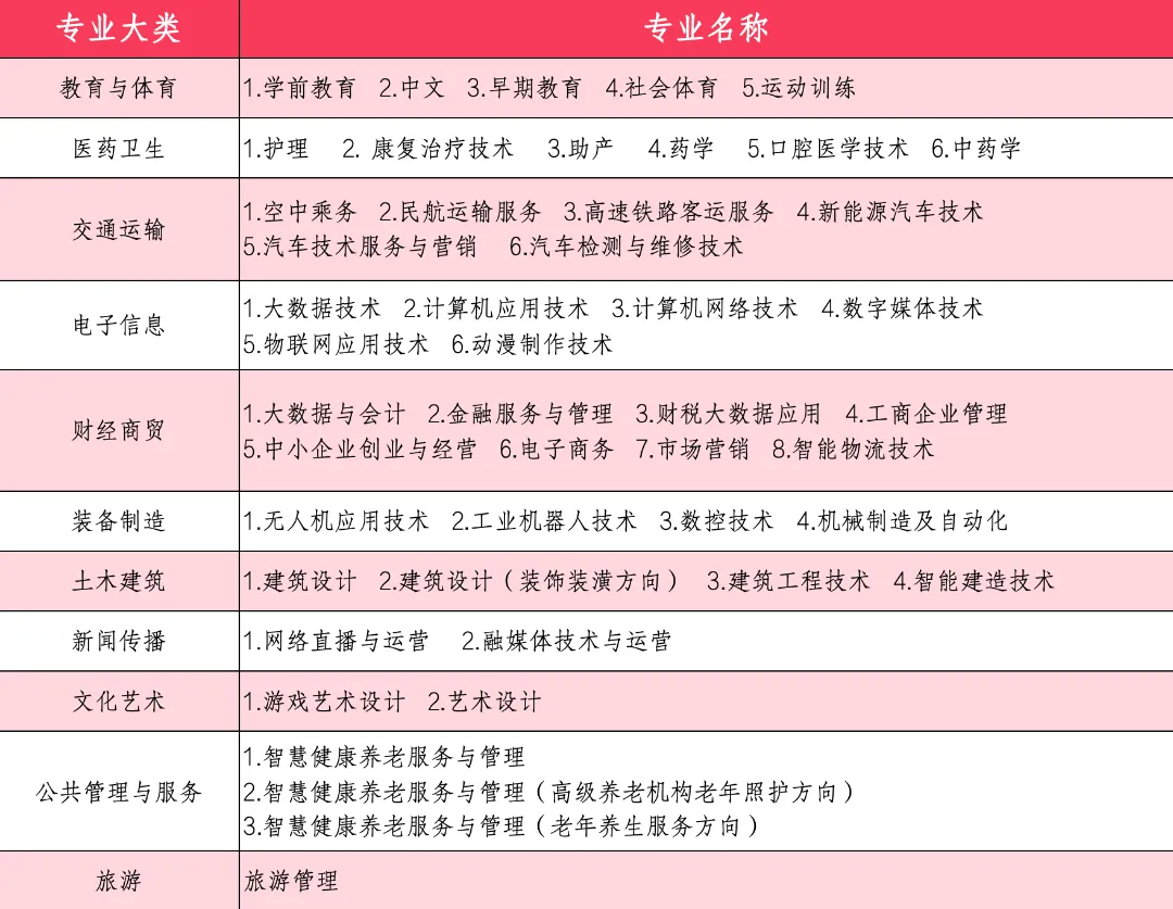 <a href=https://www.211g.cn/tag/sichuan.html target=_blank class=infotextkey>四川</a>文轩<a href=https://www.211g.cn/tag/zhiye.html target=_blank class=infotextkey>职业</a><a href=https://www.211g.cn/tag/xueyuan.html target=_blank class=infotextkey>学院</a>单招<a href=https://www.211g.cn/tag/zhuanye.html target=_blank class=infotextkey>专业</a>有哪些？