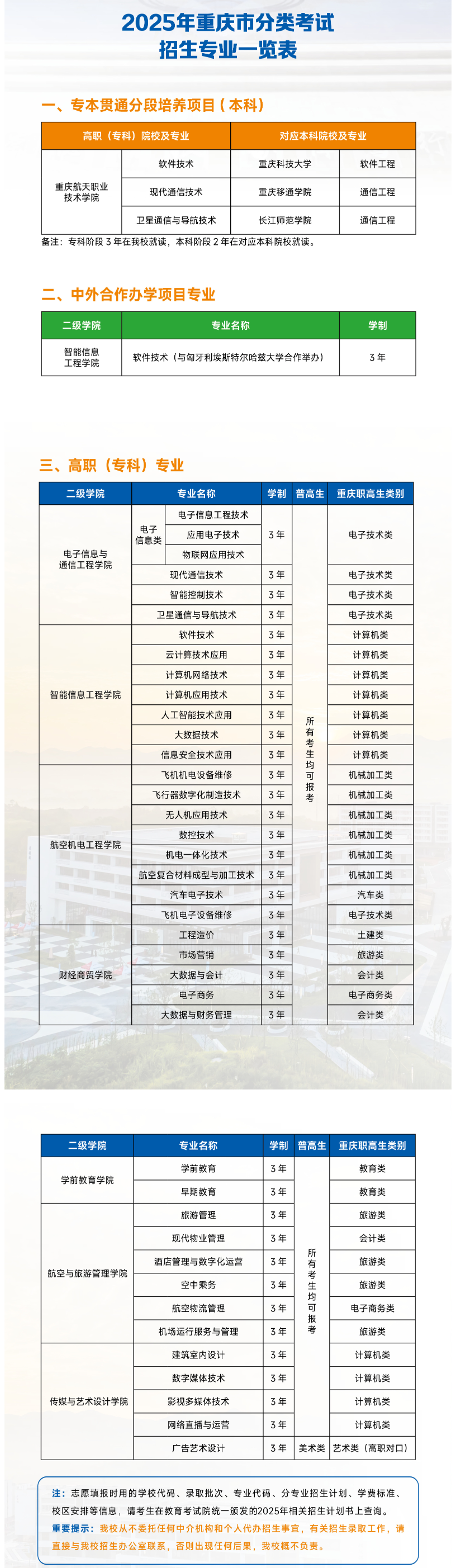 <a href=https://www.211g.cn/tag/zhongqing.html target=_blank class=infotextkey>重庆</a>航天<a href=https://www.211g.cn/tag/zhiye.html target=_blank class=infotextkey>职业</a><a href=https://www.211g.cn/tag/jishu.html target=_blank class=infotextkey>技术</a><a href=https://www.211g.cn/tag/xueyuan.html target=_blank class=infotextkey>学院</a>高职分类<a href=https://www.211g.cn/tag/kaoshi.html target=_blank class=infotextkey>考试</a><a href=https://www.211g.cn/tag/zhaosheng.html target=_blank class=infotextkey>招生</a><a href=https://www.211g.cn/tag/zhuanye.html target=_blank class=infotextkey>专业</a>有哪些？