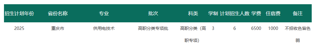 <a href=https://www.211g.cn/tag/zhongqing.html target=_blank class=infotextkey>重庆</a>电力<a href=https://www.211g.cn/tag/gaodong.html target=_blank class=infotextkey>高等</a>专科<a href=https://www.211g.cn/tag/xuexiao.html target=_blank class=infotextkey>学校</a>高职分类<a href=https://www.211g.cn/tag/kaoshi.html target=_blank class=infotextkey>考试</a><a href=https://www.211g.cn/tag/zhaosheng.html target=_blank class=infotextkey>招生</a><a href=https://www.211g.cn/tag/zhuanye.html target=_blank class=infotextkey>专业</a>有哪些？