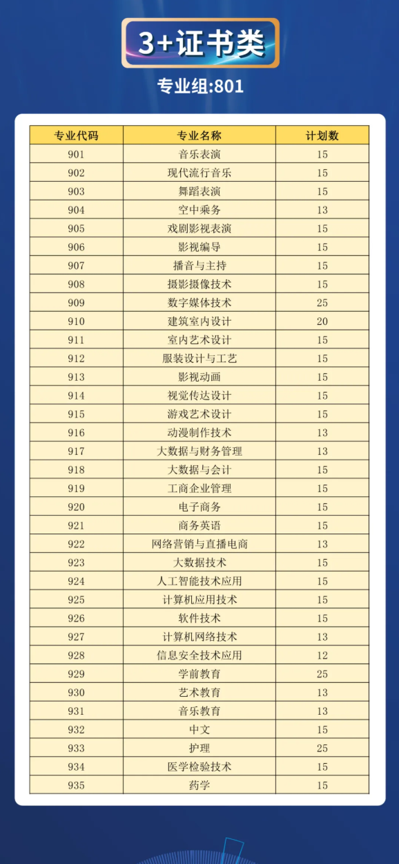 广东亚视演艺<a href=https://www.211g.cn/tag/zhiye.html target=_blank class=infotextkey>职业</a><a href=https://www.211g.cn/tag/xueyuan.html target=_blank class=infotextkey>学院</a>春季高考<a href=https://www.211g.cn/tag/zhaosheng.html target=_blank class=infotextkey>招生</a><a href=https://www.211g.cn/tag/zhuanye.html target=_blank class=infotextkey>专业</a>有哪些？
