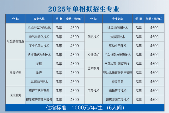 鞍山<a href=https://www.211g.cn/tag/zhiye.html target=_blank class=infotextkey>职业</a><a href=https://www.211g.cn/tag/jishu.html target=_blank class=infotextkey>技术</a><a href=https://www.211g.cn/tag/xueyuan.html target=_blank class=infotextkey>学院</a>单招<a href=https://www.211g.cn/tag/zhuanye.html target=_blank class=infotextkey>专业</a>介绍