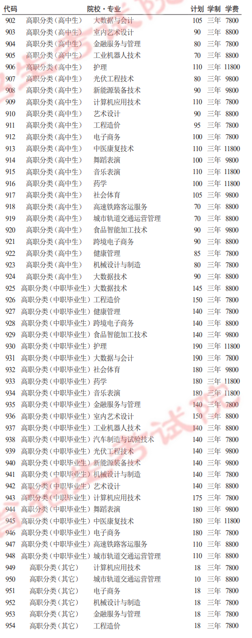 <a href=https://www.211g.cn/tag/guizhou.html target=_blank class=infotextkey>贵州</a>工贸<a href=https://www.211g.cn/tag/zhiye.html target=_blank class=infotextkey>职业</a><a href=https://www.211g.cn/tag/xueyuan.html target=_blank class=infotextkey>学院</a><a href=https://www.211g.cn/tag/zhuanye.html target=_blank class=infotextkey>专业</a>展示