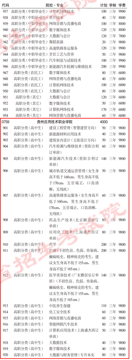 <a href=https://www.211g.cn/tag/guizhou.html target=_blank class=infotextkey>贵州</a>应用<a href=https://www.211g.cn/tag/jishu.html target=_blank class=infotextkey>技术</a><a href=https://www.211g.cn/tag/zhiye.html target=_blank class=infotextkey>职业</a><a href=https://www.211g.cn/tag/xueyuan.html target=_blank class=infotextkey>学院</a>分类<a href=https://www.211g.cn/tag/kaoshi.html target=_blank class=infotextkey>考试</a><a href=https://www.211g.cn/tag/zhaosheng.html target=_blank class=infotextkey>招生</a><a href=https://www.211g.cn/tag/zhuanye.html target=_blank class=infotextkey>专业</a>有哪些？