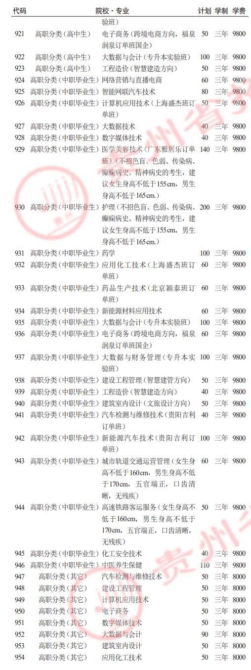 <a href=https://www.211g.cn/tag/guizhou.html target=_blank class=infotextkey>贵州</a>应用<a href=https://www.211g.cn/tag/jishu.html target=_blank class=infotextkey>技术</a><a href=https://www.211g.cn/tag/zhiye.html target=_blank class=infotextkey>职业</a><a href=https://www.211g.cn/tag/xueyuan.html target=_blank class=infotextkey>学院</a>分类<a href=https://www.211g.cn/tag/kaoshi.html target=_blank class=infotextkey>考试</a><a href=https://www.211g.cn/tag/zhaosheng.html target=_blank class=infotextkey>招生</a><a href=https://www.211g.cn/tag/zhuanye.html target=_blank class=infotextkey>专业</a>有哪些？