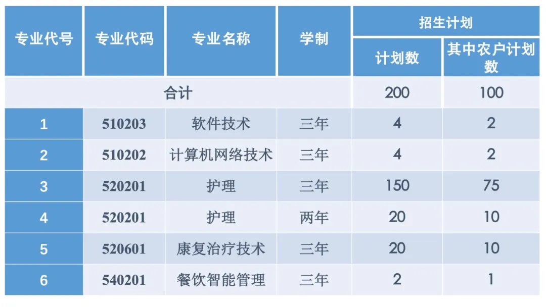 <a href=https://www.211g.cn/tag/beijing.html target=_blank class=infotextkey>北京</a>北大方正软件<a href=https://www.211g.cn/tag/zhiye.html target=_blank class=infotextkey>职业</a><a href=https://www.211g.cn/tag/jishu.html target=_blank class=infotextkey>技术</a><a href=https://www.211g.cn/tag/xueyuan.html target=_blank class=infotextkey>学院</a>高职自主<a href=https://www.211g.cn/tag/zhaosheng.html target=_blank class=infotextkey>招生</a><a href=https://www.211g.cn/tag/zhuanye.html target=_blank class=infotextkey>专业</a>详情