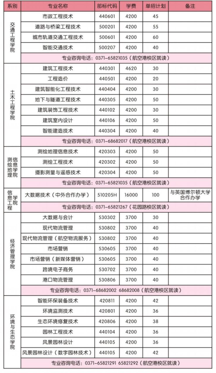 <a href=https://www.211g.cn/tag/henan.html target=_blank class=infotextkey>河南</a>水利与环境<a href=https://www.211g.cn/tag/zhiye.html target=_blank class=infotextkey>职业</a><a href=https://www.211g.cn/tag/xueyuan.html target=_blank class=infotextkey>学院</a>单招<a href=https://www.211g.cn/tag/zhuanye.html target=_blank class=infotextkey>专业</a>有哪些？