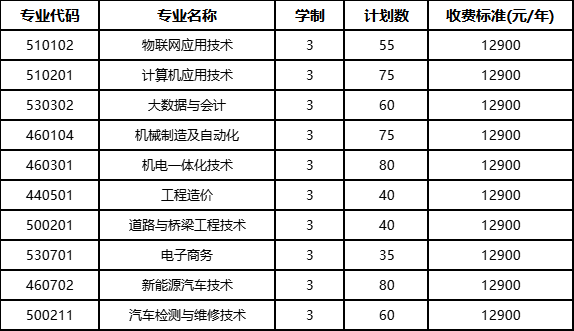 黄河<a href=https://www.211g.cn/tag/jiaotong.html target=_blank class=infotextkey>交通</a><a href=https://www.211g.cn/tag/xueyuan.html target=_blank class=infotextkey>学院</a>单招<a href=https://www.211g.cn/tag/zhuanye.html target=_blank class=infotextkey>专业</a>有哪些？