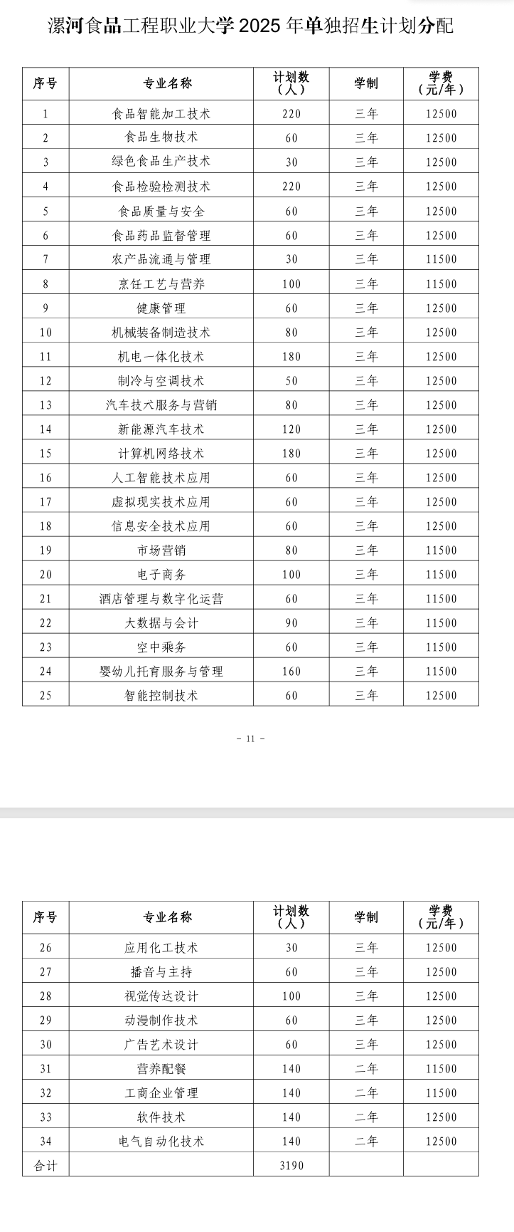 漯河食品<a href=https://www.211g.cn/tag/gongcheng.html target=_blank class=infotextkey>工程</a><a href=https://www.211g.cn/tag/zhiye.html target=_blank class=infotextkey>职业</a><a href=https://www.211g.cn/tag/daxue.html target=_blank class=infotextkey>大学</a>单招<a href=https://www.211g.cn/tag/zhuanye.html target=_blank class=infotextkey>专业</a>有哪些？
