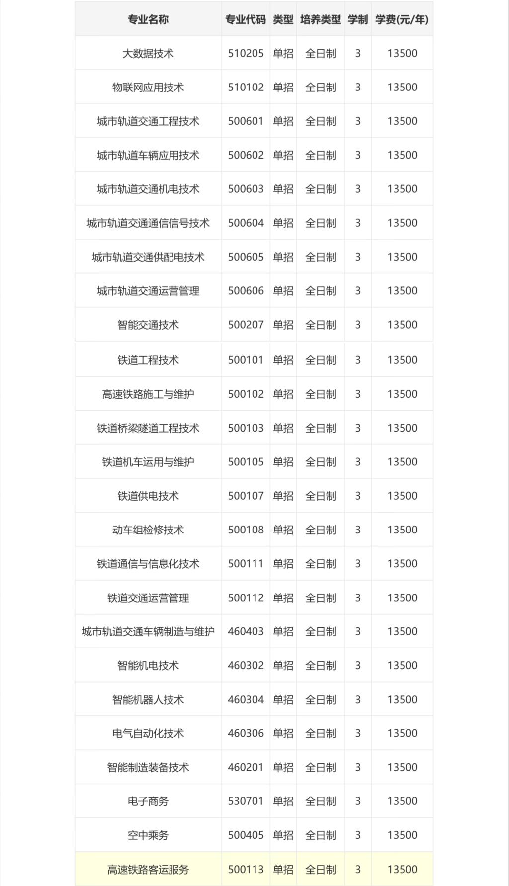 郑州轨道<a href=https://www.211g.cn/tag/gongcheng.html target=_blank class=infotextkey>工程</a><a href=https://www.211g.cn/tag/zhiye.html target=_blank class=infotextkey>职业</a><a href=https://www.211g.cn/tag/xueyuan.html target=_blank class=infotextkey>学院</a>单招<a href=https://www.211g.cn/tag/zhuanye.html target=_blank class=infotextkey>专业</a>有哪些？