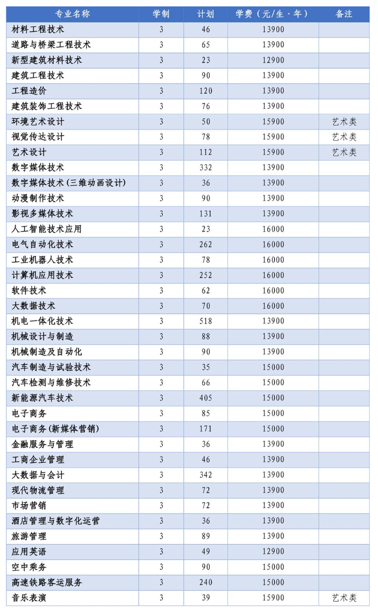 郑州<a href=https://www.211g.cn/tag/chengshi.html target=_blank class=infotextkey>城市</a><a href=https://www.211g.cn/tag/zhiye.html target=_blank class=infotextkey>职业</a><a href=https://www.211g.cn/tag/xueyuan.html target=_blank class=infotextkey>学院</a>单招<a href=https://www.211g.cn/tag/zhuanye.html target=_blank class=infotextkey>专业</a>有哪些？