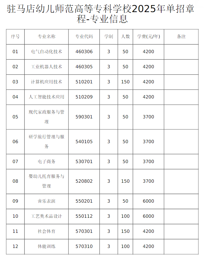 驻马店<a href=https://www.211g.cn/tag/youer.html target=_blank class=infotextkey>幼儿</a><a href=https://www.211g.cn/tag/shifan.html target=_blank class=infotextkey>师范</a><a href=https://www.211g.cn/tag/gaodong.html target=_blank class=infotextkey>高等</a>专科<a href=https://www.211g.cn/tag/xuexiao.html target=_blank class=infotextkey>学校</a>单招<a href=https://www.211g.cn/tag/zhuanye.html target=_blank class=infotextkey>专业</a>有哪些？