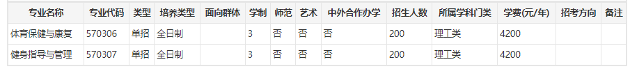 郑州卫生<a href=https://www.211g.cn/tag/jiankang.html target=_blank class=infotextkey>健康</a><a href=https://www.211g.cn/tag/zhiye.html target=_blank class=infotextkey>职业</a><a href=https://www.211g.cn/tag/xueyuan.html target=_blank class=infotextkey>学院</a>单招<a href=https://www.211g.cn/tag/zhuanye.html target=_blank class=infotextkey>专业</a>有哪些？