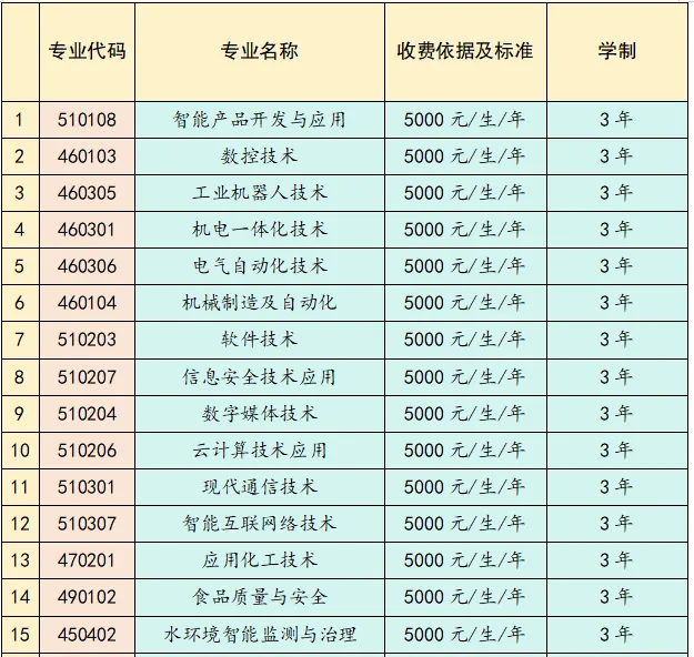 <a href=https://www.211g.cn/tag/yunnan.html target=_blank class=infotextkey>云南</a>工贸<a href=https://www.211g.cn/tag/zhiye.html target=_blank class=infotextkey>职业</a><a href=https://www.211g.cn/tag/jishu.html target=_blank class=infotextkey>技术</a><a href=https://www.211g.cn/tag/xueyuan.html target=_blank class=infotextkey>学院</a>春季<a href=https://www.211g.cn/tag/zhaosheng.html target=_blank class=infotextkey>招生</a><a href=https://www.211g.cn/tag/zhuanye.html target=_blank class=infotextkey>专业</a>