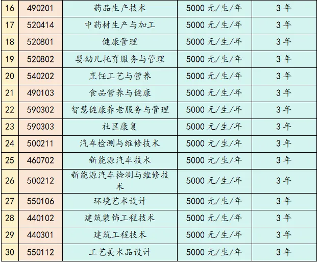 <a href=https://www.211g.cn/tag/yunnan.html target=_blank class=infotextkey>云南</a>工贸<a href=https://www.211g.cn/tag/zhiye.html target=_blank class=infotextkey>职业</a><a href=https://www.211g.cn/tag/jishu.html target=_blank class=infotextkey>技术</a><a href=https://www.211g.cn/tag/xueyuan.html target=_blank class=infotextkey>学院</a>春季<a href=https://www.211g.cn/tag/zhaosheng.html target=_blank class=infotextkey>招生</a><a href=https://www.211g.cn/tag/zhuanye.html target=_blank class=infotextkey>专业</a>