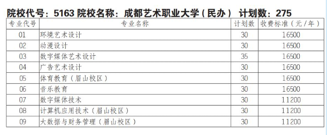 成都<a href=https://www.211g.cn/tag/yishu.html target=_blank class=infotextkey>艺术</a><a href=https://www.211g.cn/tag/zhiye.html target=_blank class=infotextkey>职业</a><a href=https://www.211g.cn/tag/daxue.html target=_blank class=infotextkey>大学</a>单招<a href=https://www.211g.cn/tag/zhuanye.html target=_blank class=infotextkey>专业</a>有哪些？