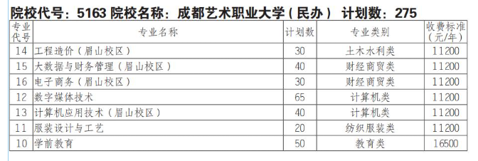 成都<a href=https://www.211g.cn/tag/yishu.html target=_blank class=infotextkey>艺术</a><a href=https://www.211g.cn/tag/zhiye.html target=_blank class=infotextkey>职业</a><a href=https://www.211g.cn/tag/daxue.html target=_blank class=infotextkey>大学</a>单招<a href=https://www.211g.cn/tag/zhuanye.html target=_blank class=infotextkey>专业</a>有哪些？