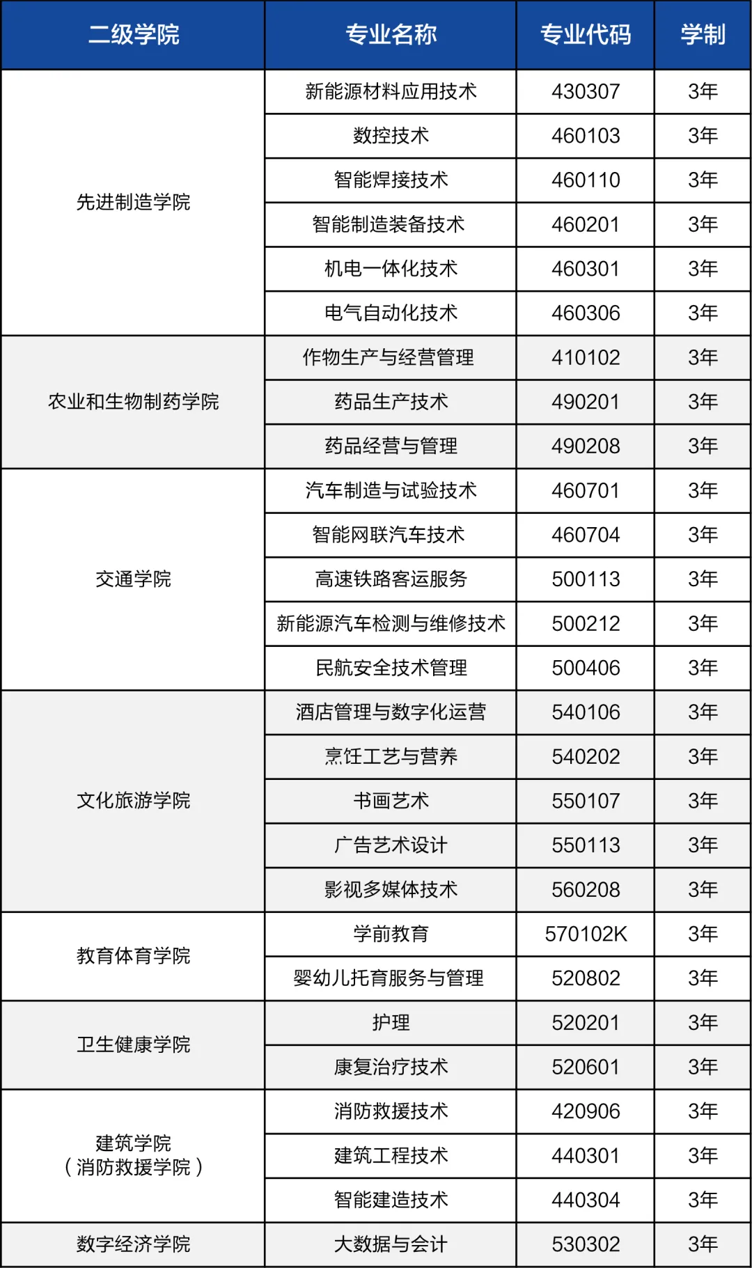 <a href=https://www.211g.cn/tag/yunnan.html target=_blank class=infotextkey>云南</a>现代<a href=https://www.211g.cn/tag/zhiye.html target=_blank class=infotextkey>职业</a><a href=https://www.211g.cn/tag/jishu.html target=_blank class=infotextkey>技术</a><a href=https://www.211g.cn/tag/xueyuan.html target=_blank class=infotextkey>学院</a>春季<a href=https://www.211g.cn/tag/zhaosheng.html target=_blank class=infotextkey>招生</a>与职教高考<a href=https://www.211g.cn/tag/zhuanye.html target=_blank class=infotextkey>专业</a>介绍